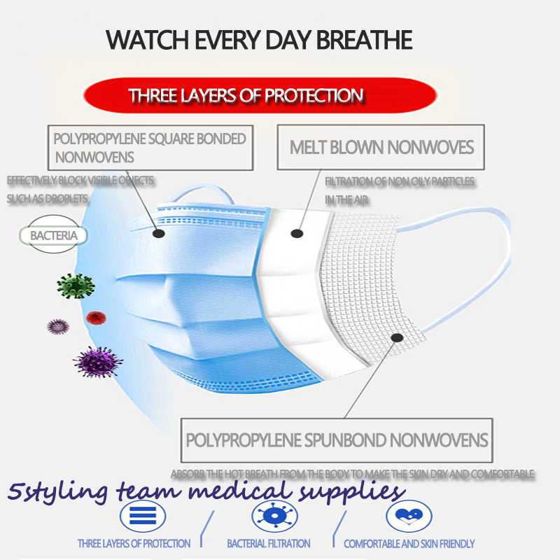 Producent maski cywilnej maska ​​punktowa trójwarstwowa włóknina z rozdmuchiwanej tkaniny, ochronna, pyłoszczelna maska ​​jednorazowego użytku